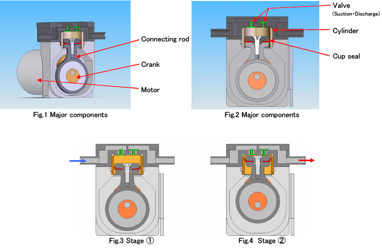 Linear Piston Air Pump