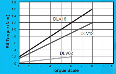 DLV02SL-CKE