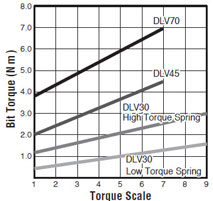 DLV70A06P-AYK