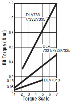 DLV7323-CKE