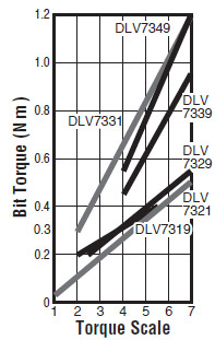 DLV7349-BME (ESD)