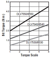 DLV7530-BKE (ESD)