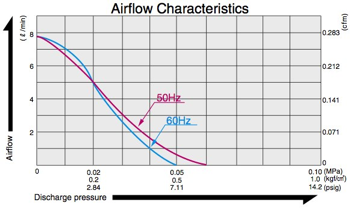 AC 0102