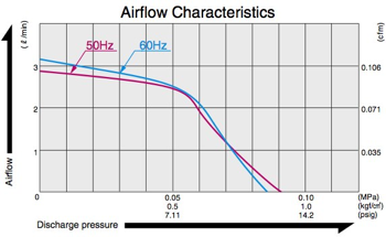 AC 0105