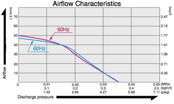 AC 0602