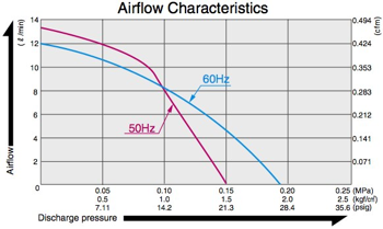 AC 0610