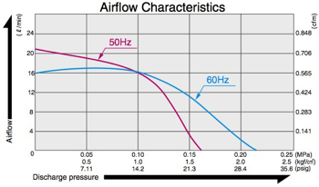 AC 0910