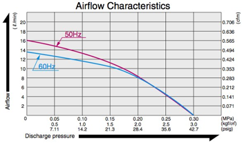 AC 0920