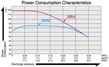 AC 0920