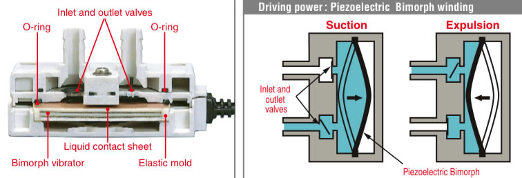 BPH-474P 120V