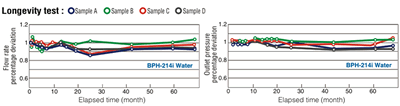 BPH-414G 120V