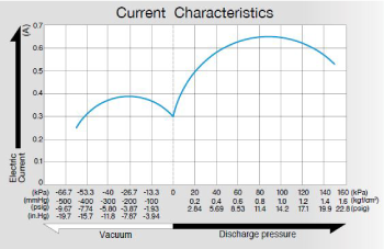 DP 0210TA PWM